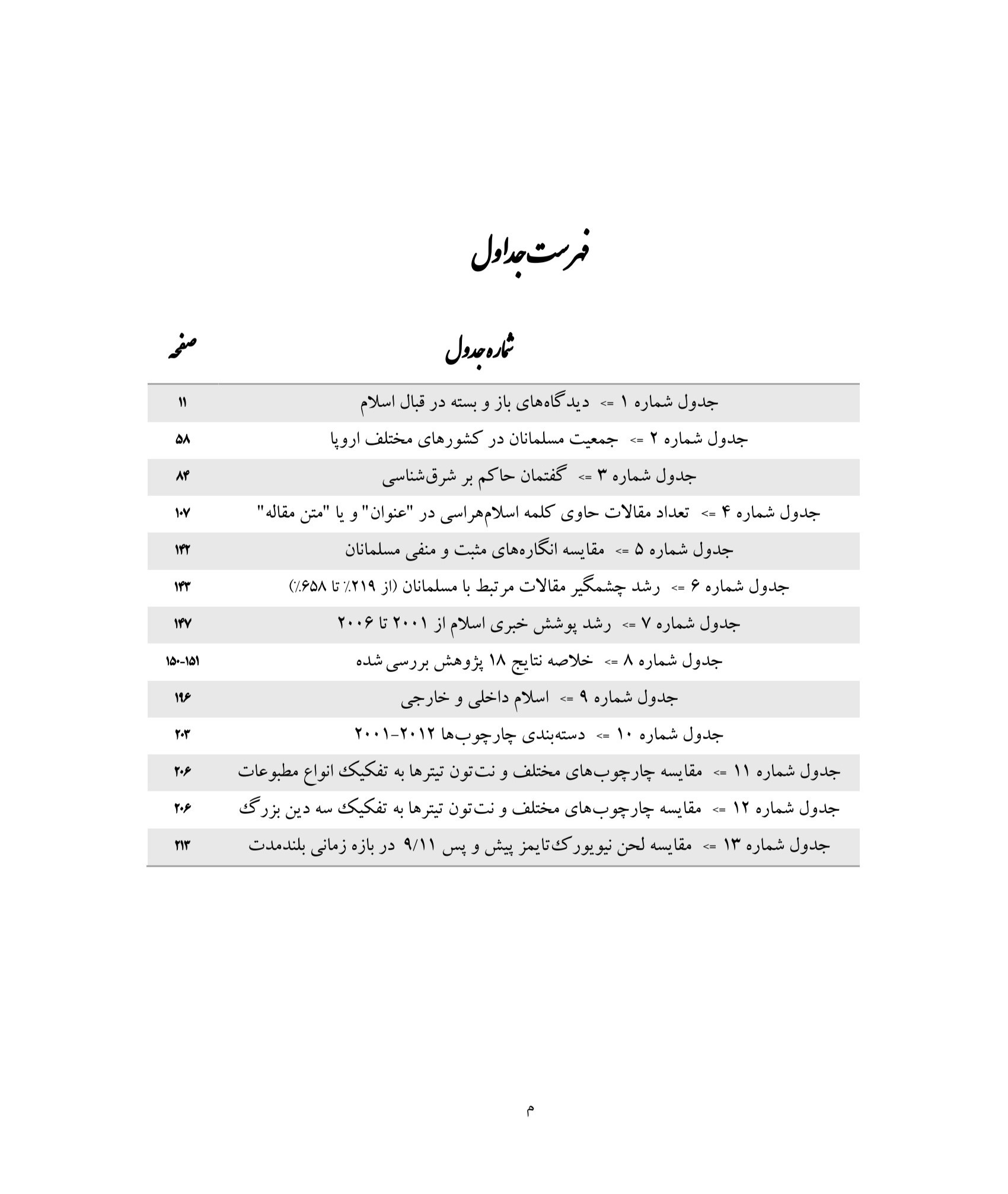 اسلام‌هراسی در رسانه‌های غربی